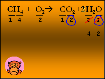 CH4 + O2 CO2+ H2O