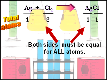 Ag + Cl2 AgCl