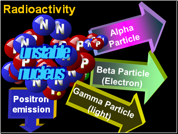 Beta Particle