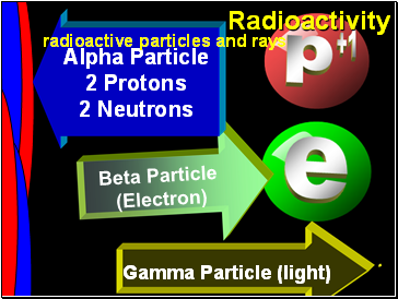Gamma Particle (light)