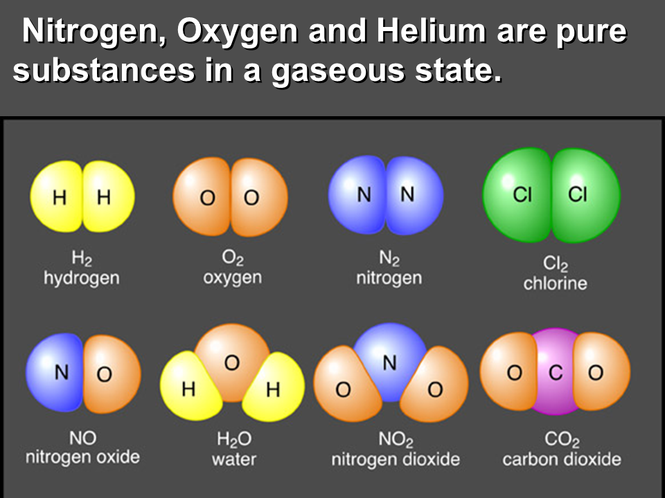 Азот углерод кислород в воде. Оксиген и гидроген. Atom element molecules Compound. Карбон гидроген Оксиген нитроген. Elements and Compounds.