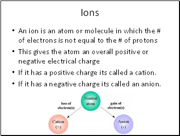 Ions