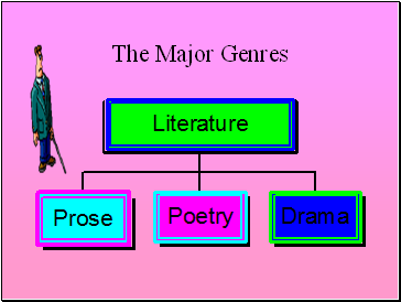 The Major Genres