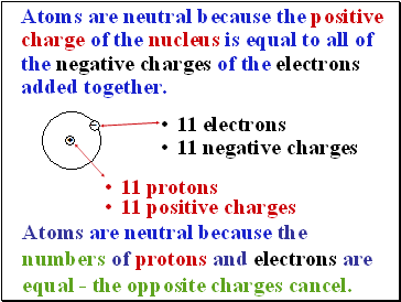 Atoms are neutral because the positive charge of the nucleus is equal to all of the negative charges of the electrons added together.