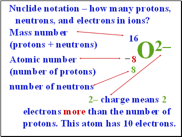 Nuclide notation  how many protons, neutrons, and electrons in ions?