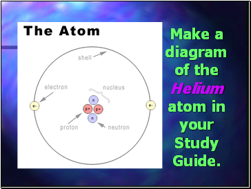 Make a diagram of the Helium atom in your Study Guide.