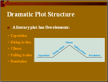 Dramatic Plot Structure