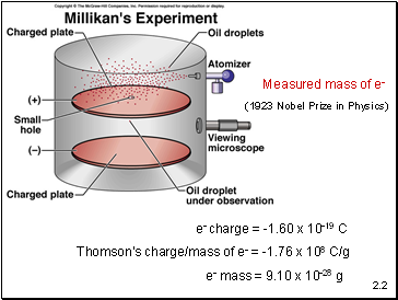 e- charge = -1.60 x 10-19 C