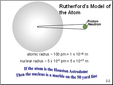atomic radius ~ 100 pm = 1 x 10-10 m