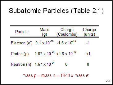 Subatomic Particles (Table 2.1)