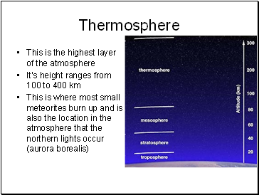 Thermosphere