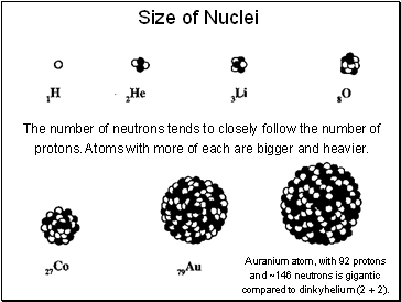 Size of Nuclei