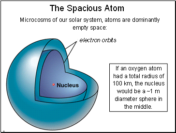 The Spacious Atom