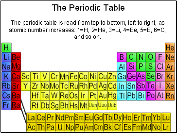 The Periodic Table