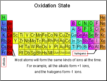 Oxidation State