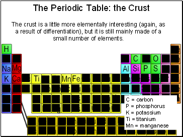 The Periodic Table: the Crust