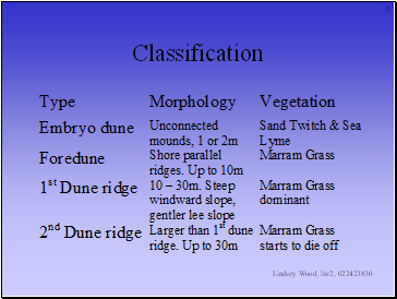 Classification