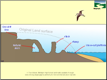 Original Land surface