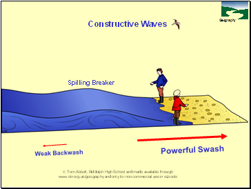 Constructive Waves