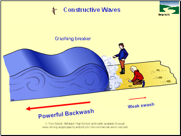 Constructive Waves