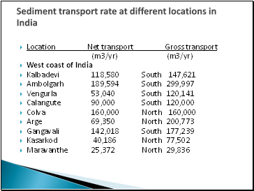 Sediment transport rate at different locations in India