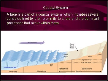 Coastal System