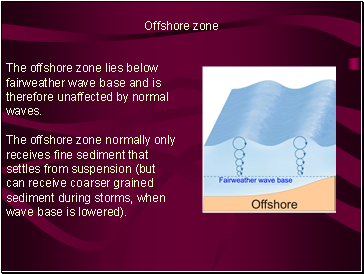 Offshore zone