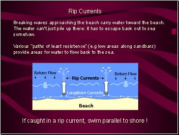 Rip Currents