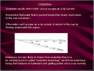 Undertow