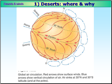 1) Deserts: where & why