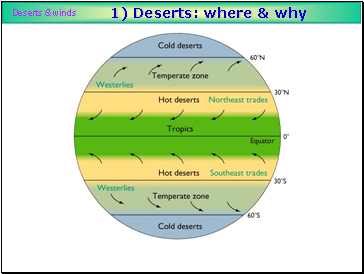 1) Deserts: where & why