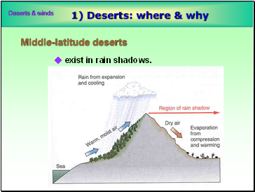 1) Deserts: where & why