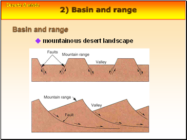 Basin and range