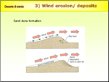 3) Wind erosion/ deposits