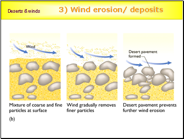 3) Wind erosion/ deposits