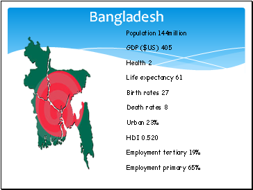 Bangladesh