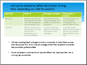 Aid can be classed as either short term or long term depending on what its used for.