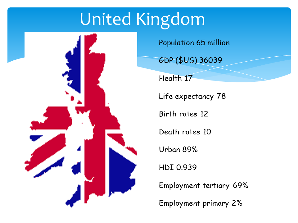 Uk Юнайтед кингдом. Население Юнайтед кингдом. Population of the uk. Население Великобритании карта. Articles uk