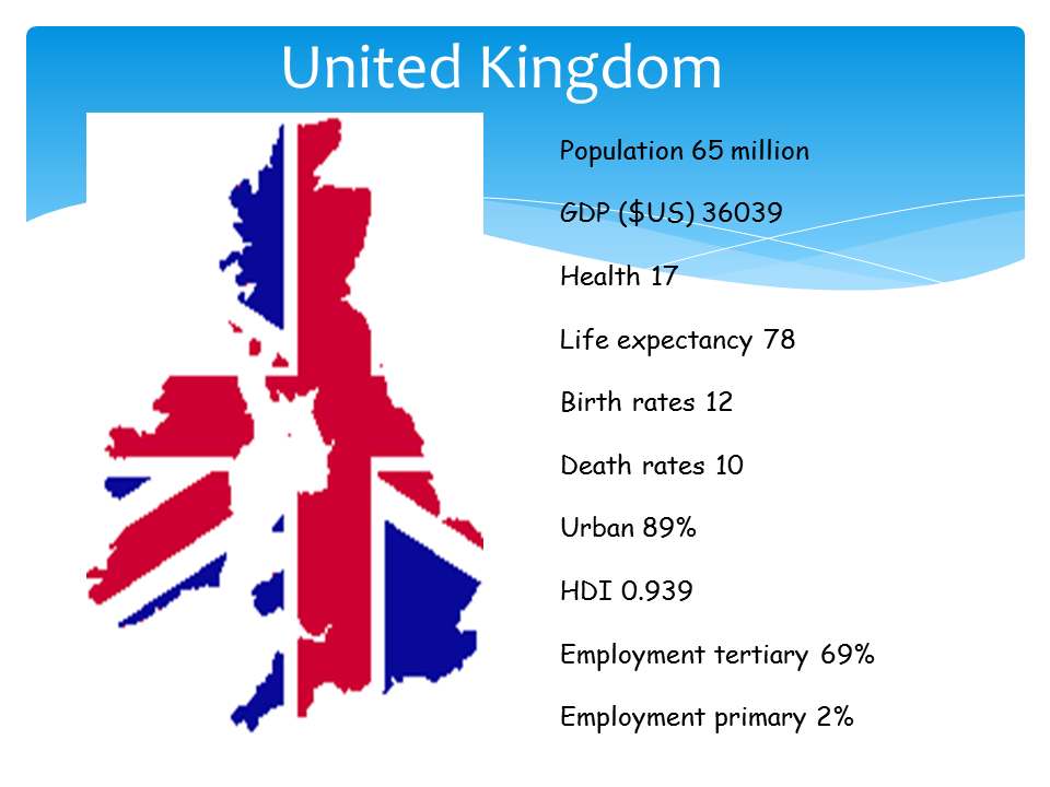 Total uk. Uk Юнайтед кингдом. Население Юнайтед кингдом. Population of the uk. Население Великобритании карта.