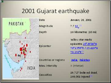 2001 Gujarat earthquake