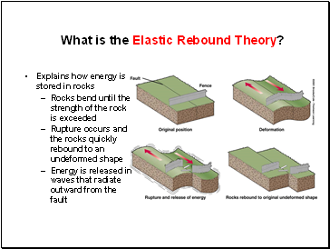 What is the Elastic Rebound Theory?