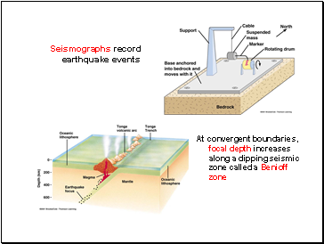 Seismographs record earthquake events
