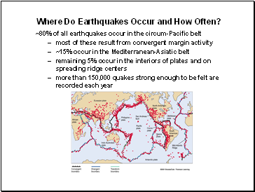 Where Do Earthquakes Occur and How Often?