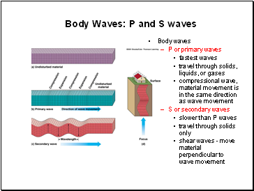 Body Waves: P and S waves