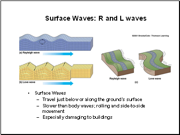 Surface Waves: R and L waves
