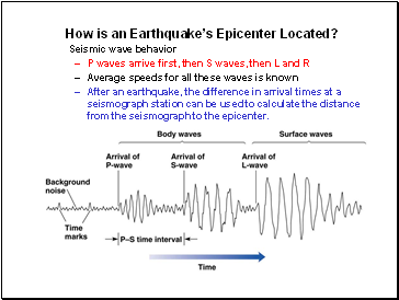 How is an Earthquakes Epicenter Located?