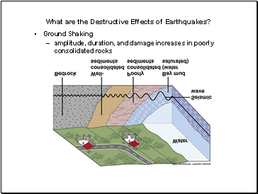 What are the Destructive Effects of Earthquakes?