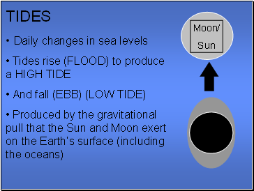 Tides