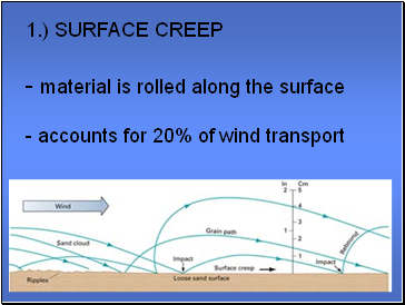 1.) SURFACE CREEP