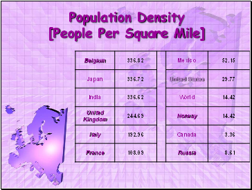 Population Density [People Per Square Mile]